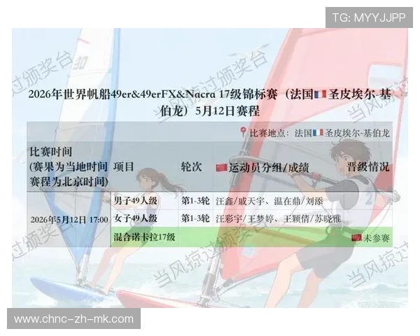 国际帆船巡回赛中国队在赛季中多次凭战术与团队协作取得领奖台席位被媒体称赞